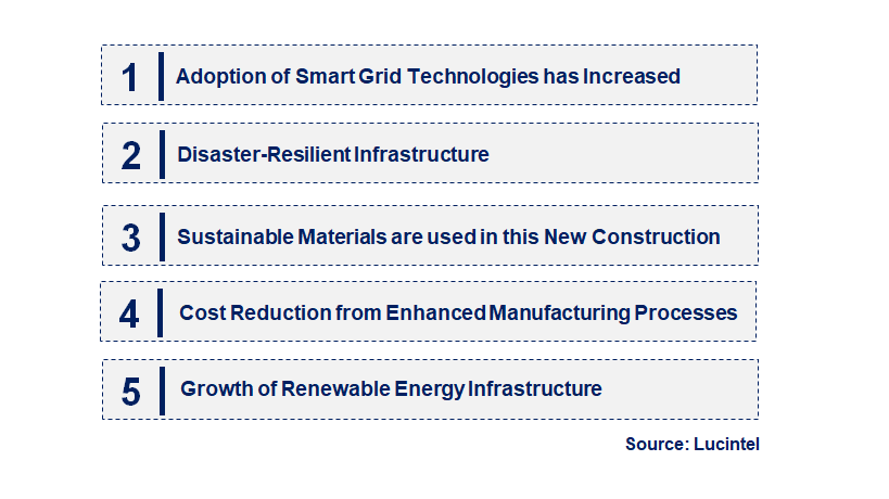 Emerging Trends in the FRP Pole in Power Transmission & Distribution Market